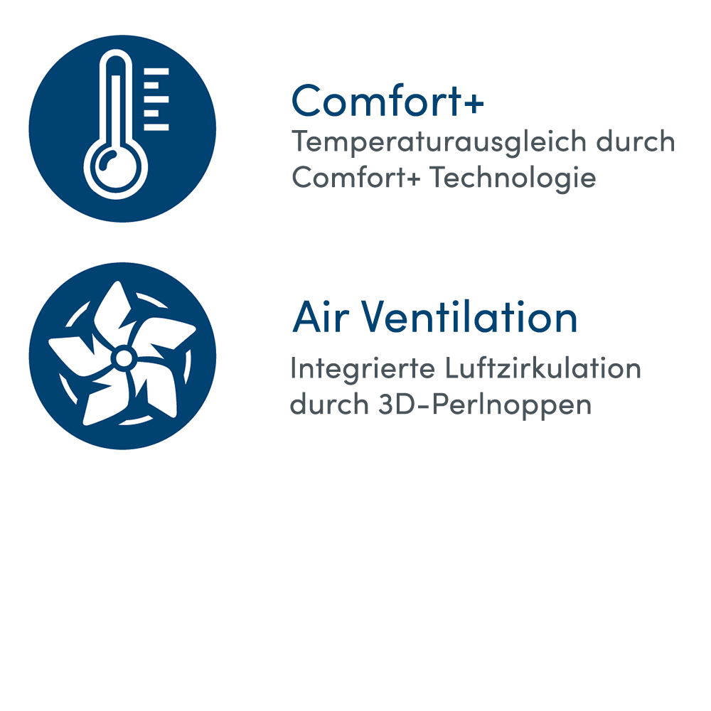 Amoena Energy Brustprothese mit Comfort+ und AirVentilation